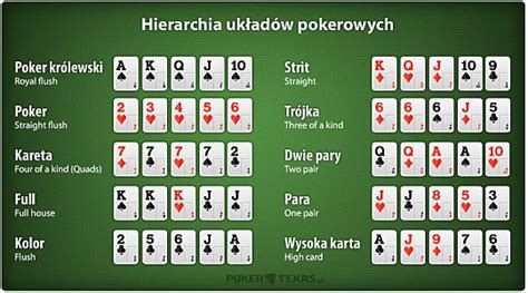 Poker zasady gry dla poczatkujacych